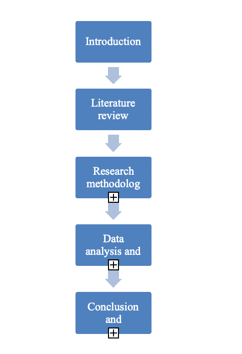 Structure of a Dissertation